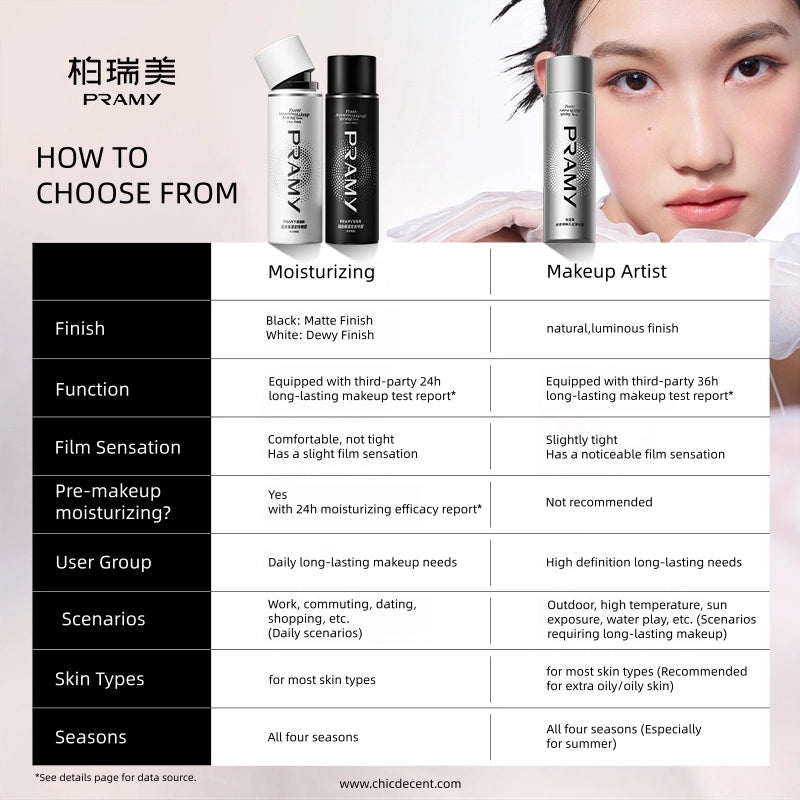 PRAMY - Moisturizing Makeup Setting Spray 100ml